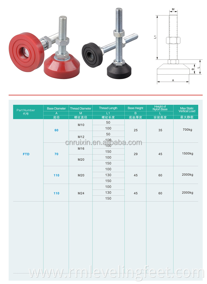 Furniture Glide Swivel Leveling Mount Heavy Duty Leveler